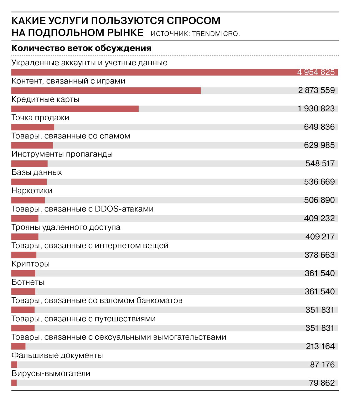 Кракен торговая площадка даркнет